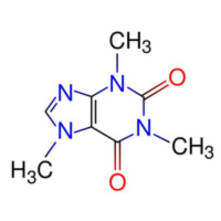 Caffeine vs Theine